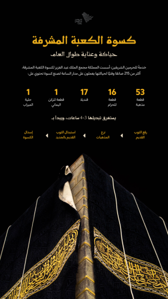 كسوة الكعبة ما بين العهد القديم والحديث