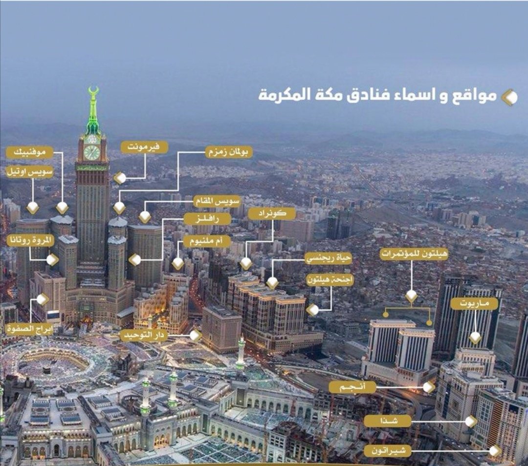 Names and numbers of Makkah hotels