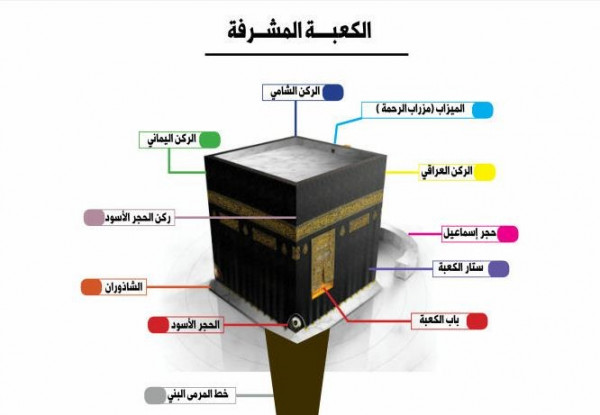 The most important landmarks of the Grand Mosque