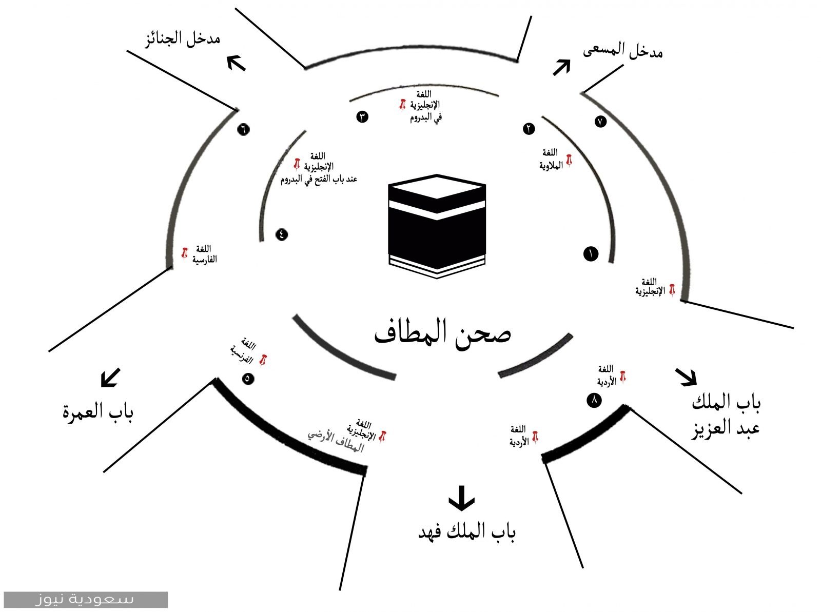 The doors of the Grand Mosque in Makkah and its expansions